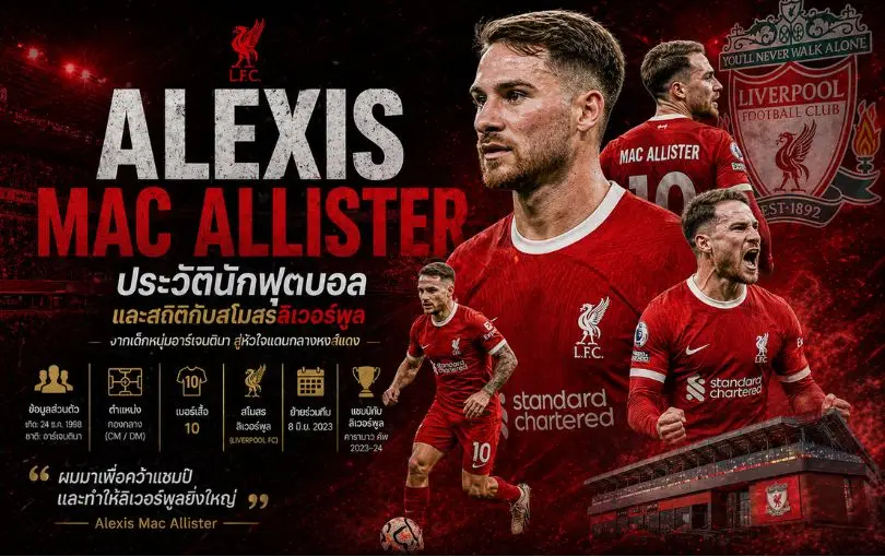 Alexis Mac Allister_ ประวัตินักฟุตบอลและสถิติกับสโมสรลิเวอร์พูล