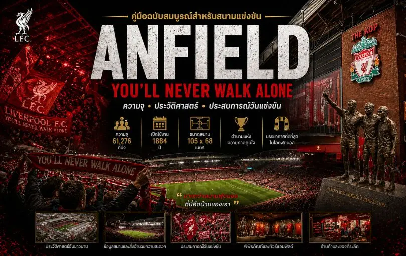 Anfield_ คู่มือฉบับสมบูรณ์สำหรับสนามแข่งขัน — ความจุ ประวัติศาสตร์