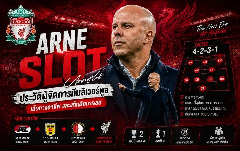 Arne Slot_ ประวัติผู้จัดการทีมลิเวอร์พูล เส้นทางอาชีพ และแท็กติกการเล่น