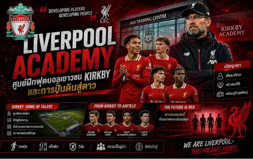 Liverpool Academy_ ศูนย์ฝึกฟุตบอลเยาวชน Kirkby และการปั้นดินสู่ดาว