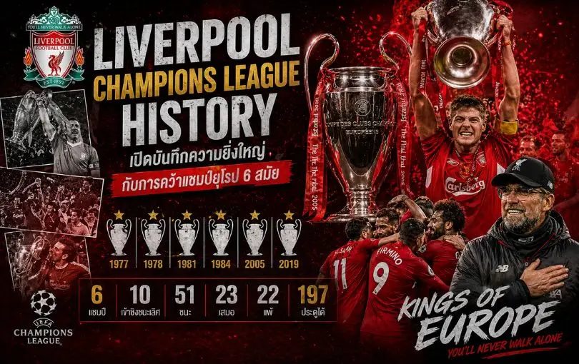 Liverpool Champions League History_ เปิดบันทึกความยิ่งใหญ่กับการคว้าแชมป์ยุโรป 6 สมัย