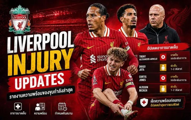 Liverpool Injury Updates_ รายงานความพร้อมของขุมกำลังล่าสุด