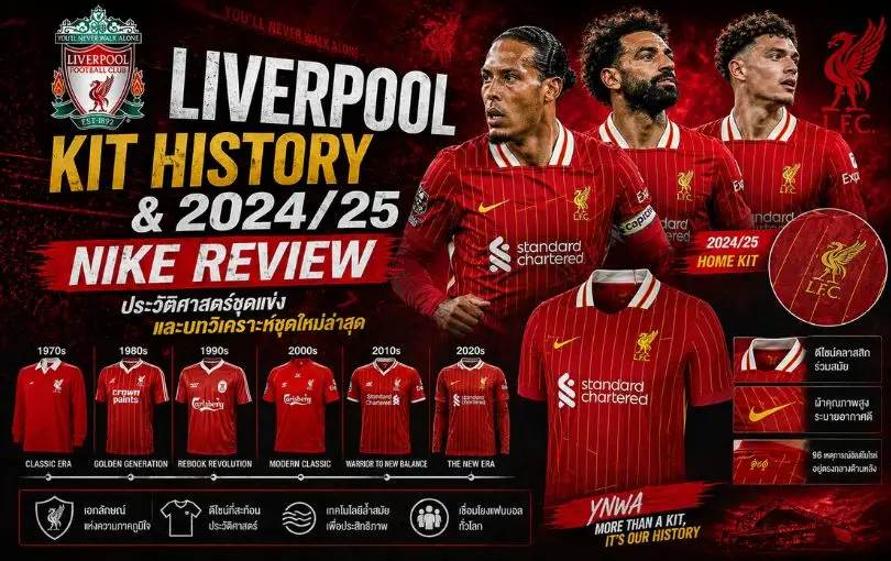 Liverpool Kit History & 2024_25 Nike Review_ ประวัติศาสตร์ชุดแข่งและบทวิเคราะห์ชุดใหม่ล่าสุด