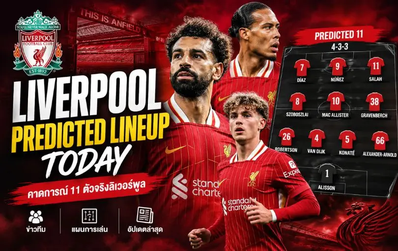 Liverpool Predicted Lineup Today_ คาดการณ์ 11 ตัวจริงลิเวอร์พูล ข่าวทีม และแผนการเล่น