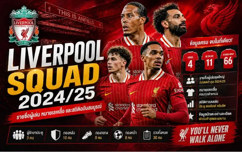 Liverpool Squad 2024_25_ รายชื่อผู้เล่น หมายเลขเสื้อ และสถิติฉบับสมบูรณ์