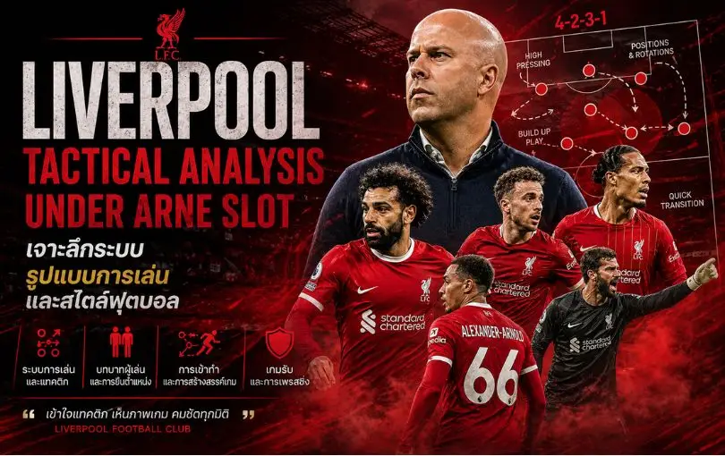 Liverpool Tactical Analysis Under Arne Slot_ เจาะลึกระบบ รูปแบบการเล่น และสไตล์ฟุตบอล
