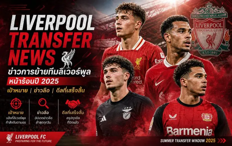 Liverpool Transfer News — ข่าวการย้ายทีมลิเวอร์พูล หน้าร้อนปี 2025_ เป้าหมาย ข่าวลือ และดีลที่เสร็จสิ้น