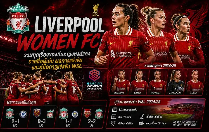 Liverpool Women FC: รายชื่อผู้เล่น ผลการแข่งขัน และคู่มือการแข่งขัน WSL