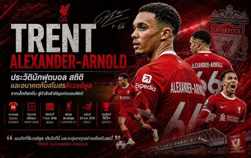 Trent Alexander-Arnold_ ประวัตินักฟุตบอล สถิติ และอนาคตกับสโมสรลิเวอร์พูล