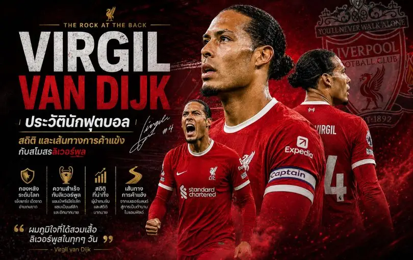 Virgil van Dijk_ ประวัตินักฟุตบอล สถิติ และเส้นทางการค้าแข้งกับสโมสรลิเวอร์พูล