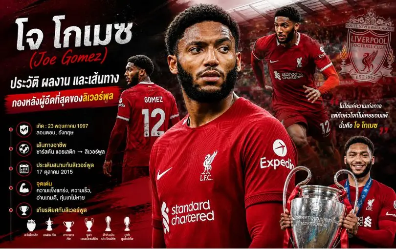 โจ โกเมซ (Joe Gomez)_ ประวัติ ผลงาน และเส้นทางกองหลังผู้อึดที่สุดของลิเวอร์พูล