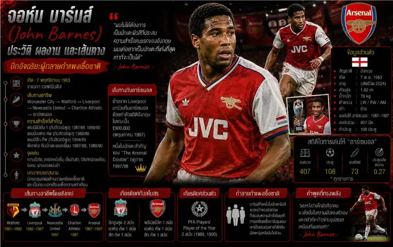จอห์น บาร์นส์ (John Barnes)_ ประวัติ ผลงาน และเส้นทางของปีกอัจฉริยะผู้ทลายกำแพงเชื้อชาติ